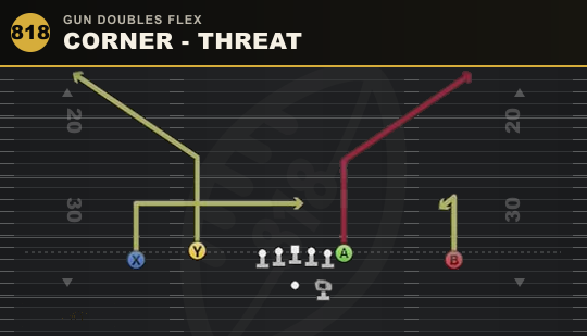 CORNER - THREAT from Gun Doubles Flex