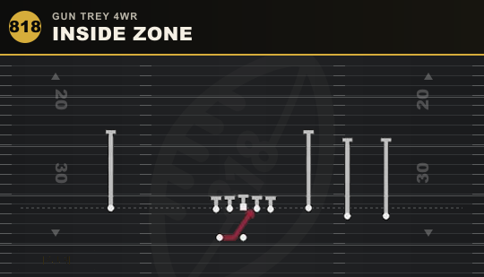 INSIDE ZONE from Gun Trey 4WR