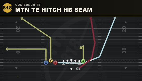 MTN TE HITCH HB SEAM from Gun Bunch TE