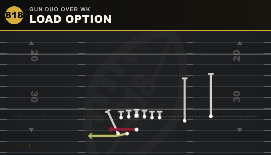 LOAD OPTION from Gun Duo Over Wk