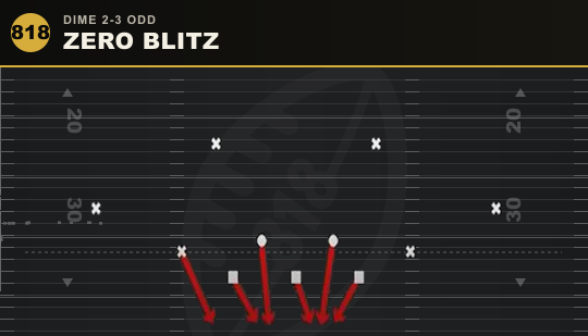 ZERO BLITZ from Dime 2-3 Odd