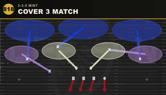 COVER 3 MATCH from 3-3-5 Mint