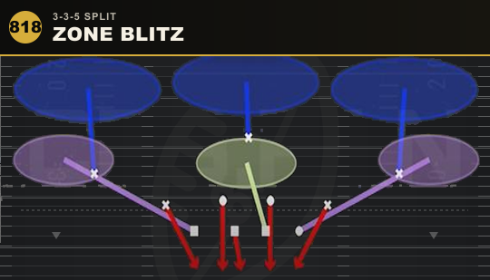 ZONE BLITZ from 3-3-5 Split
