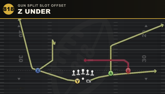 Z UNDER from Gun Split Slot Offset