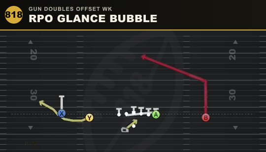 RPO GLANCE BUBBLE from Gun Doubles Offset Wk