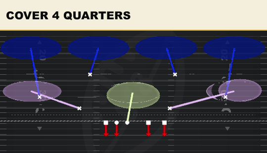 COVER 4 QUARTERS from Load Weak