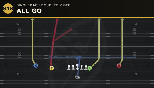 ALL GO from Singleback Doubles Y Off