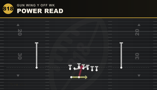 POWER READ from Gun Wing Y Off Wk
