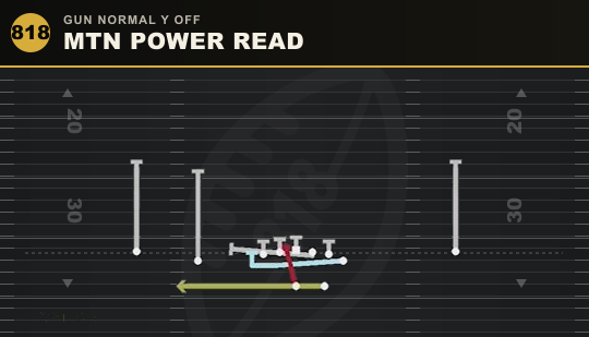 MTN POWER READ from Gun Normal Y Off