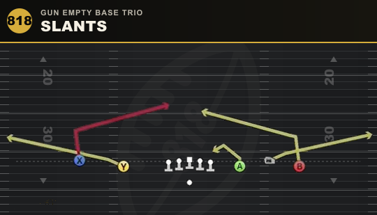 SLANTS from Gun Empty Base Trio