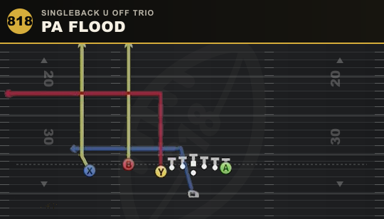 PA FLOOD from Singleback U Off Trio