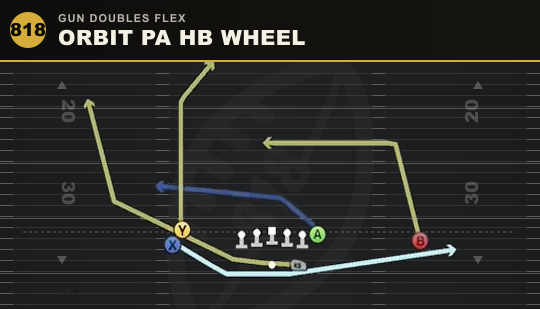 ORBIT PA HB WHEEL from Gun Doubles Flex