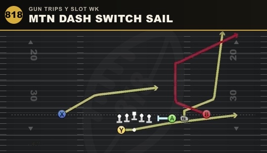 MTN DASH SWITCH SAIL from Gun Trips Y Slot Wk