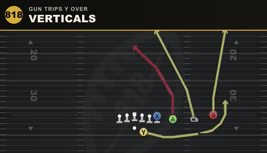 VERTICALS from Gun Trips Y Over