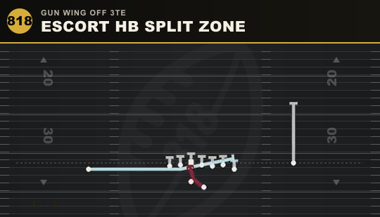 ESCORT HB SPLIT ZONE from Gun Wing Off 3TE