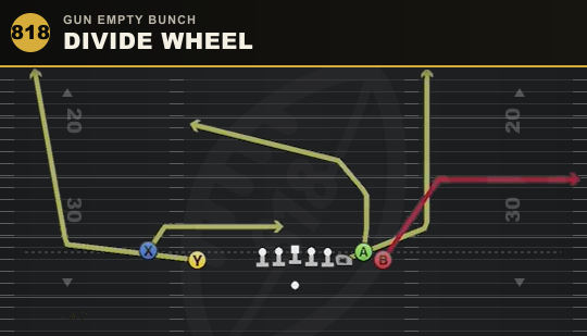 DIVIDE WHEEL from Gun Empty Bunch