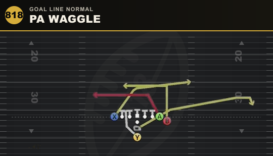PA WAGGLE from Goal Line Normal