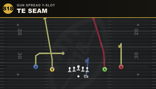 TE SEAM from Gun Spread Y-Slot