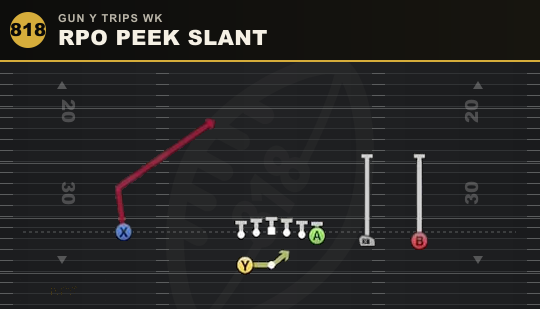 RPO PEEK SLANT from Gun Y Trips Wk