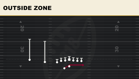 OUTSIDE ZONE from U Off Trips Wk
