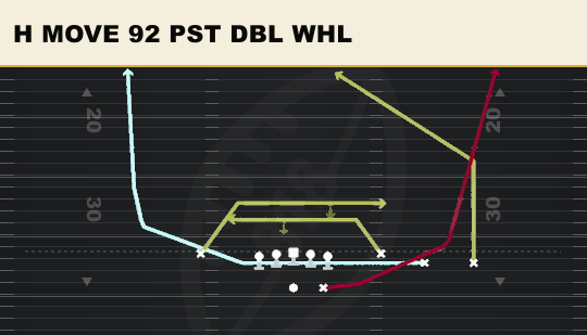 H MOVE 92 PST DBL WHL from Early HB Str