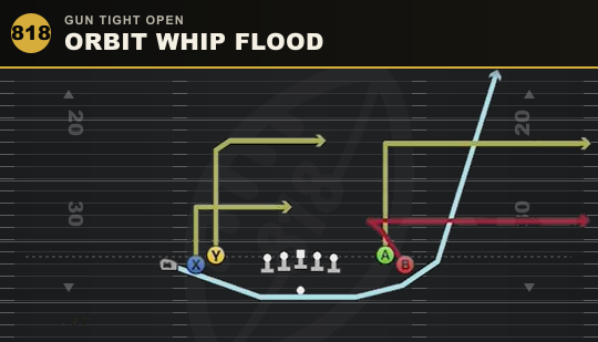 ORBIT WHIP FLOOD from Gun Tight Open