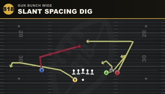 SLANT SPACING DIG from Gun Bunch Wide
