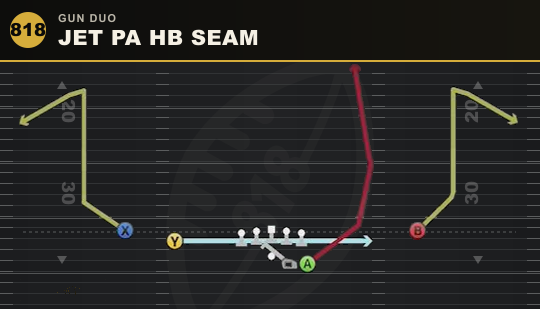 JET PA HB SEAM from Gun Duo
