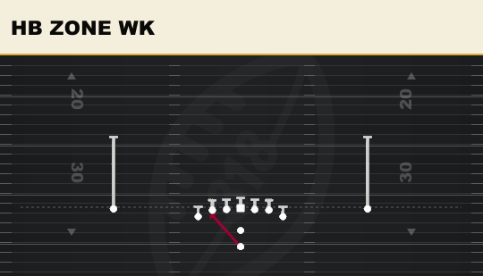 HB ZONE WK from Deuce
