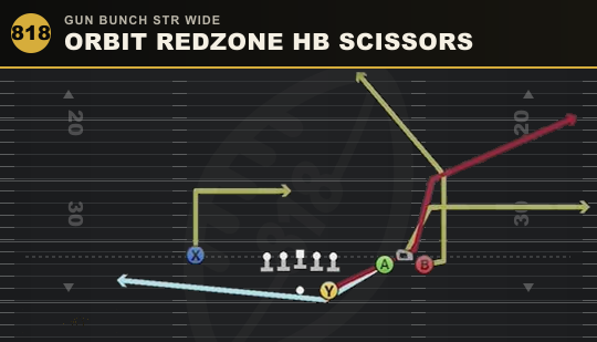 ORBIT REDZONE HB SCISSORS from Gun Bunch Str Wide