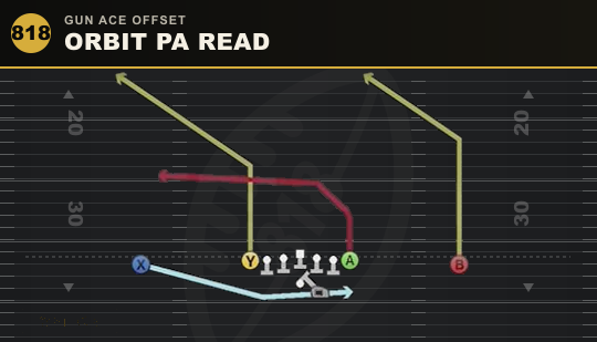 ORBIT PA READ from Gun Ace Offset