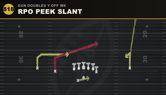 RPO PEEK SLANT from Gun Doubles Y Off Wk