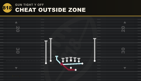 CHEAT OUTSIDE ZONE from Gun Tight Y Off