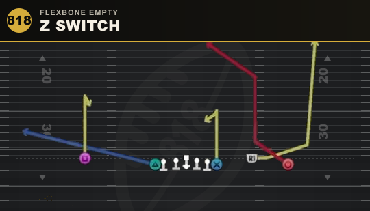 Z SWITCH from Flexbone Empty