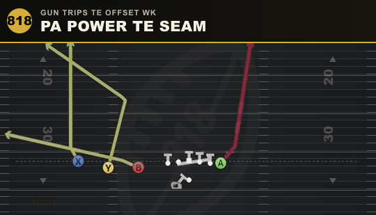 PA POWER TE SEAM from Gun Trips TE Offset Wk