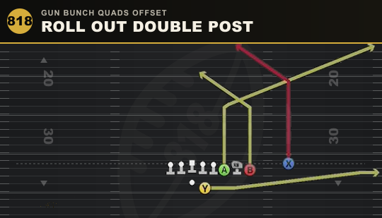 ROLL OUT DOUBLE POST from Gun Bunch Quads Offset