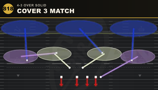 COVER 3 MATCH from 4-3 Over Solid