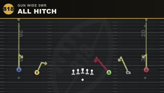 ALL HITCH from Gun Wide 5WR
