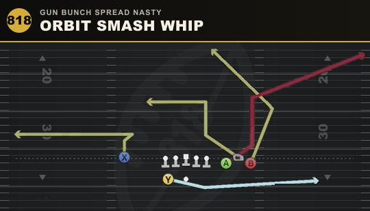 ORBIT SMASH WHIP from Gun Bunch Spread Nasty