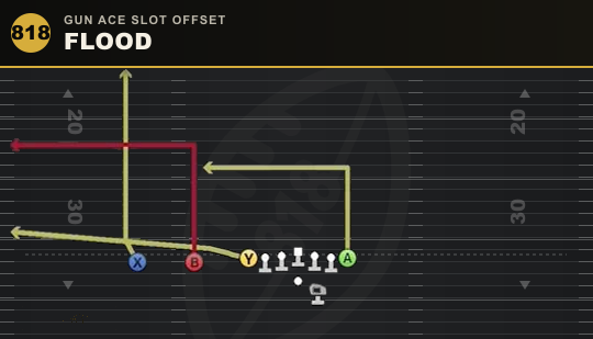 FLOOD from Gun Ace Slot Offset