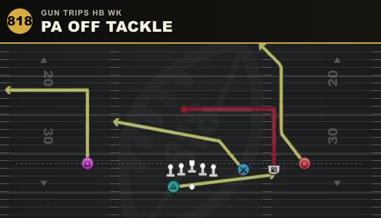 PA OFF TACKLE from Gun Trips HB Wk