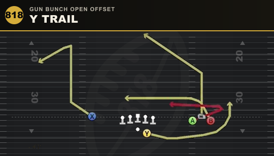 Y TRAIL from Gun Bunch Open Offset