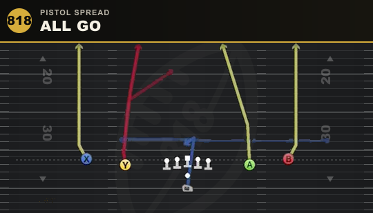 ALL GO from Pistol Spread