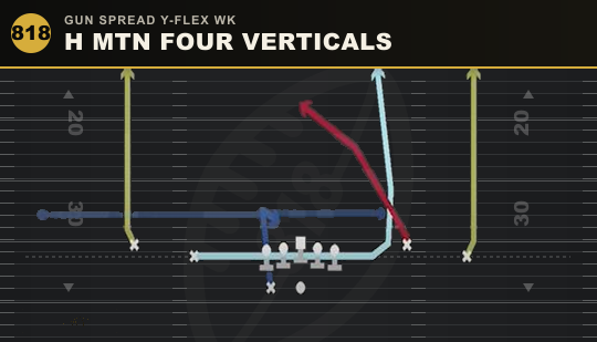 H MTN FOUR VERTICALS from Gun Spread Y-Flex Wk