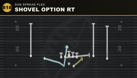 SHOVEL OPTION RT from Gun Spread Flex