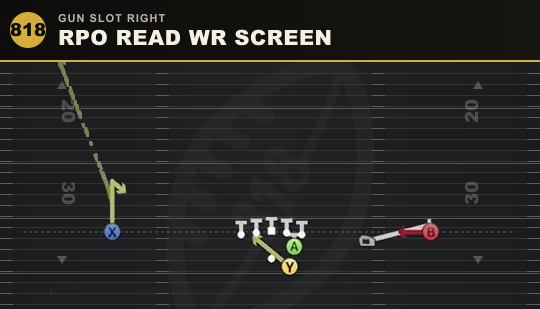 RPO READ WR SCREEN from Gun Slot Right