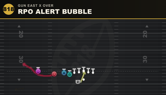 RPO ALERT BUBBLE from Gun East X Over