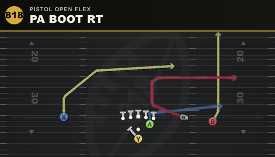 PA BOOT RT from Pistol Open Flex