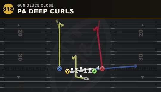 PA DEEP CURLS from Gun Deuce Close