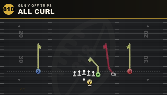 ALL CURL from Gun Y Off Trips